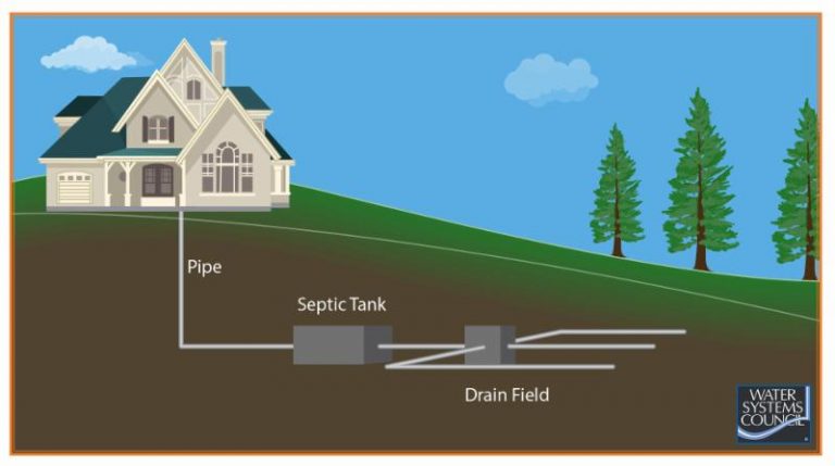 Tips for a Healthy Septic System - Water Systems Council